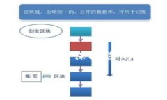 imToken钱包被盗怎么办？保