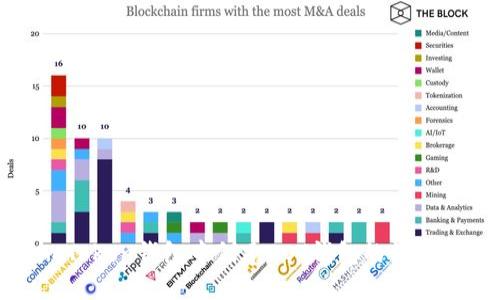 在imToken钱包中创建DOT钱包的详细教程