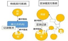 IM钱包是一种流行的加密货