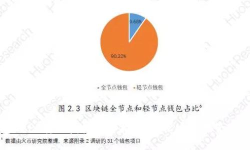 imToken钱包DAPP转账授权完整指南：轻松安全地管理你的数字资产