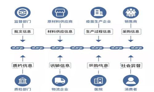   比特币钱包选择指南：在哪个平台安全存储你的数字资产 / 

 guanjianci 比特币钱包, 数字资产, 钱包安全, 区块链 /guanjianci 

引言
随着比特币和其他加密货币的迅猛发展，越来越多的人开始关注如何安全地存储他们的数字资产。选择一个合适的比特币钱包就显得尤为重要。在琳琅满目的平台中，如何选择一个既安全又用户友好的钱包？本文将为你提供详细的指南，帮助你找到适合自己的比特币钱包平台。

比特币钱包的类型
在深入推荐具体平台之前，我们首先来了解一下比特币钱包的类型。比特币钱包主要分为以下几类：

ul
    listrong热钱包/strong：这些钱包连接到互联网，便于操作。常见的有在线钱包和手机钱包，适合日常交易。/li
    listrong冷钱包/strong：这些钱包不连接互联网，提供更高的安全性。硬件钱包和纸钱包属于此类，适合长期存储。/li
    listrong桌面钱包/strong：在个人电脑上运行的软件钱包，功能强大，安全性较高，适合技术型用户。/li
/ul

热钱包推荐
热钱包对于频繁交易用户非常方便。以下是几个推荐的热钱包平台：

ul
    listrongCoinbase Wallet/strong：作为全球最大的交易所之一，Coinbase提供的热钱包拥有友好的用户界面。注册简单，适合新手，支持多种数字货币。/li
    listrongExodus/strong：Exodus是一款非常流行的桌面和移动钱包，界面美观。用户可以轻松进行各种币种之间的兑换。此外，还有图表功能，方便查看资产变化。/li
    listrongTrust Wallet/strong：这是Binance官方推出的钱包，支持多种加密货币，且安全性较高。自带去中心化交易所功能，方便用户直接在钱包内交易。/li
/ul

冷钱包推荐
如果你打算长期持有比特币，冷钱包无疑是更好的选择。以下是一些优秀的冷钱包推荐：

ul
    listrongLedger Nano S/strong：这是一款非常受欢迎的硬件钱包，支持多种加密货币。其安全性高，用户数据以加密形式存储。相对其它硬件钱包价格适中。/li
    listrongTrezor/strong：Trezor 是另一款备受推崇的硬件钱包。界面简洁易用，支持多种币种。安全性极高，是许多专业投资者的首选。/li
    listrong纸钱包/strong：虽然技术上不如硬件钱包安全，但纸钱包仍然是一种低成本的冷存储方式。用户可以将私钥和公钥打印出来，放在安全的地方存储。/li
/ul

选择钱包时的注意事项
在选择比特币钱包时，你需要考虑以下几个方面：

ul
    listrong安全性/strong：这是最重要的因素之一。确保钱包提供双重认证、私钥控制等安全功能。/li
    listrong用户体验/strong：钱包的界面应该友好，易于操作。尽量选择支持多国语言的平台，以方便你理解每个功能。/li
    listrong费用/strong：不同的钱包可能会收取不同的交易费用，确保了解相关费用政策。/li
    listrong技术支持/strong：优质的钱包平台会提供24小时客户支持，帮助用户解决问题。/li
/ul

如何安全地使用比特币钱包
使用比特币钱包时，还需要遵循一些安全实践，以保护你的资产：

ul
    li定期更新钱包软件，以确保拥有最新的安全补丁。/li
    li不要将钱包的私钥分享给任何人。记住，私钥是唯一的资产保存密码。/li
    li启用双重认证，增加额外的安全层。/li
    li考虑定期将大额资产转移到冷钱包，降低在热钱包中的风险。/li
/ul

总结
在选择比特币钱包时，了解钱包的类型以及它们的功能是非常重要的。通过选择一个合适的平台和遵循安全实践，你可以有效地保护你的数字资产。随着比特币市场的发展，选择一个稳定、安全的钱包将为你的投资保驾护航。

希望通过这篇指南，你能够找到适合自己的比特币钱包平台，并在加密货币的道路上顺利前行。