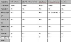 以太坊钱包更新问题解答