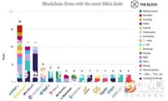   imToken官网测评：深入解