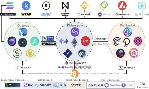 如何重新导入imToken钱包：详细指南和常见问题解答