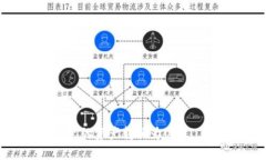 如何将imToken钱包里的资产