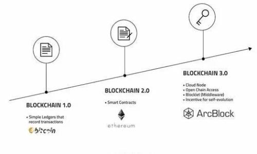 imToken 钱包签名教程：安全高效的验证方式