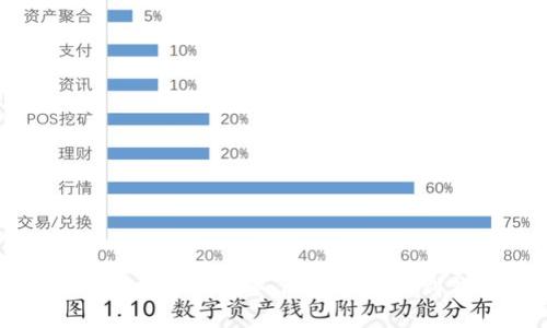 比特币挖矿收益如何安全转账到钱包