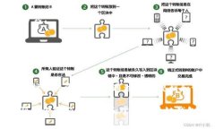  区块链钱包提现的步骤详