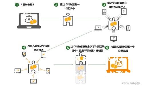   区块链钱包提现的步骤详解：轻松获得你的数字资产 / 

 guanjianci 区块链钱包, 提现步骤, 数字资产, 钱包安全 /guanjianci 

引言：区块链与数字资产
在近年来，区块链技术迅速崛起。它不仅改变了我们对金融体系的看法，还创造了全新的资产形态。数字货币的兴起为我们提供了方便快捷的交易方式。而区块链钱包，作为存储和管理这些数字资产的重要工具，成为了人们新生活的一部分。

对于很多用户来说，了解如何从区块链钱包中提现，是使用数字货币的关键一步。提现可能看似复杂，但只要掌握必要的步骤和注意事项，你就能轻松实现数字资产的转化。

什么是区块链钱包？
在深入提现步骤之前，让我们先来了解何为区块链钱包。区块链钱包是一个应用程序或在线平台，用户可以通过它来存储、管理和交易数字货币。它的安全性、便捷性和去中心化特性，使其成为用户管理资产的首选。

区块链钱包主要分为两种类型：热钱包和冷钱包。热钱包是指在线状态的钱包，方便迅速地进行交易，但相对较易受到黑客攻击。冷钱包则是离线存储的方式，安全性更高，但在交易时需要更多的步骤。

提现的必要性
随着数字货币的普及，很多人开始投资并积累一定的资产。但是，只有将这些资产提现为法定货币，才能真正实现价值。区块链钱包提现的必要性在于：
ul
    li投资回报：通过提现，你可以将投资的数字货币转化为实际可用的现金。/li
    li消费需求：有时候你需要使用法定货币进行日常消费，提现显得尤为重要。/li
    li市场波动：在市场不稳定时，适时提现可以帮助你保护投资。/li
/ul

区块链钱包提现的步骤
接下来，我们将具体探讨如何从区块链钱包中提现。虽然各个钱包的具体操作步骤可能略有不同，但以下步骤基本适用于大多数情况。

h4步骤一：选择提现平台/h4
要实现提现，首先需要选择一个可靠的平台。常见的提现平台包括交易所和支付服务。在选择时，你需考虑以下几点：
ul
    li信誉：选择知名度高、用户评价好的平台，以降低风险。/li
    li手续费：不同平台的提现手续费可能差异较大，请务必提前了解。/li
    li提现速度：一些平台支持即时提现，另一些可能需要等待一定时间。/li
/ul

h4步骤二：创建账户/h4
如果你还没有在选定的平台上注册账户，接下来就是创建账户。通常需要提供一些基本信息，如邮箱、手机号码和身份证明。确保你输入的信息真实有效，以便顺利通过审核。

h4步骤三：将数字货币转入平台/h4
注册成功后，需要将你的数字货币从钱包转移到所选平台。在你的区块链钱包中，找到转账或发送功能，输入平台提供的钱包地址。务必确认地址正确无误，以避免资产损失。

h4步骤四：提交提现申请/h4
数字货币到达交易所后，选择相应的数字货币进行提现。一般来说，你需要输入提现金额和目标银行账户的信息。确保所有信息填写正确。

h4步骤五：等待审核/h4
申请提交后，平台会对提现请求进行审核。根据平台的不同，审核时间可能在几分钟到几天之间。你可以在平台的提现页面查看申请状态。

h4步骤六：提现到账/h4
审核通过后，资金会被转至你提供的银行账户。请注意，资金到账的时间与银行处理速度有关。通常情况下，资金会在1到3个工作日内到账。

提现过程中的注意事项
在提现的过程中，有几点需要特别注意：
ul
    li风险管理：保持警惕，确保你选择的平台是安全可靠的，避免受到诈骗。/li
    li手续费：不同平台的提现手续费各有不同。在操作前保持信息透明，以免产生不必要的损失。/li
    li安全保障：牢记你的账户信息和密码，不要轻易透露给他人，以防被盗。/li
    li法律合规：确保你的提现过程遵循相关法律法规，避免任何法律风险。/li
/ul

常见问题解答
在进行区块链钱包提现时，用户常常会遇到一些问题。这里总结了一些常见问题，供大家参考。

h4Q1：提现手续费是多少？/h4
A1：提现手续费因平台而异，一般来说在0.1%到5%之间。建议在提现前仔细阅读相关规定。

h4Q2：提现需要多长时间？/h4
A2：提现时间取决于平台和银行的处理速度，通常在1到3个工作日内完成。

h4Q3：我可以提现到其他钱包吗？/h4/h4
A3：提现主要是将数字货币转换为法定货币，并转入银行账户。若想转入其他钱包，需选择相应的转账方式。

h4Q4：提现失败怎么办？/h4
A4：若提现失败，请查看是否填写信息错误，或联系平台客服查询具体原因。

总结与建议
区块链钱包的提现过程相对简单，但也需要用户保持警惕。在选择平台时，确保它是安全可靠的，能够保护你的资产安全。通过合理规划和管理，你可以轻松地将数字资产转换为法定货币，实现投资价值。

最后，随着区块链技术的不断发展，数字资产的使用方式将会更加多元化。希望通过本文的介绍，能够帮助你更好地理解和掌握区块链钱包的提现过程，从而更有效地管理你的数字资产。