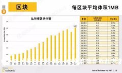 比特币硬件钱包获取指南