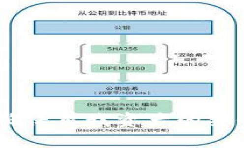 关于imToken钱包是否有“领币”活动的问题，答案是相对复杂的。imToken 钱包本身是一个数字资产管理工具，它并不直接提供“领币”的服务。但是，在使用imToken 钱包的过程中，用户可以参与一些活动，通过这些活动获得奖励或领取一些币种。下面将详细介绍与imToken钱包相关的领币活动的性质，以及如何参与这些活动。

1. imToken钱包简介
imToken是一个以太坊和比特币等多链数字资产钱包，用户可以通过这个平台安全地存储和管理他们的加密货币。此外，imToken还提供了去中心化交易所（DEX）交易、DeFi服务及其它相关功能。

2. 领币活动的性质
首先，imToken平台本身不定期会与一些项目方合作，进行各种促销活动。有些活动会涉及到领取代币，例如某些新的区块链项目在上线时，可能会与imToken钱包用户进行空投。这样，用户只需在特定时间内完成一些简单的任务，就可能免费获得相应的代币。

3. 如何参与领币活动
要参与imToken钱包的领币活动，用户需要关注以下几个步骤：
1. **下载并安装imToken钱包**：用户需先在自己的移动设备上下载imToken钱包，并完成注册。
2. **关注官方信息**：保持关注imToken的官方公告和社交媒体，获取最新的活动信息。通常，活动会通过官网、微博、Telegram等渠道及时发布。
3. **完成任务**：一些活动会要求用户完成特定的任务。例如，转账、交易、参与投票等。注意，根据不同活动的规则，完成要求可能会有差异。
4. **领取币种**：在任务完成后，用户通常可以在指定的时间内领取奖励。具体的领取方式会在活动介绍中说明。

4. 注意事项
在参与领币活动时，用户需要注意一些事项：
1. **谨防诈骗**：务必确保参与的活动来自官方渠道，避免点击不明链接，保护自身资产安全。
2. **了解活动规则**：每个活动的规则和要求都可能不同，因此在参与前，请仔细阅读活动详情。
3. **限制时间**：很多领币活动都有时间限制。因此，及时参与是获取奖励的关键。

5. 常见问题解答
许多新手用户在使用imToken钱包时，可能会遇到一些常见问题。以下是一些解答：
1. **我的代币怎么才能找回**？如果您在活动中获得代币，但没有看到，请核对是否在规定时间内领取。如果仍有问题，可以联系imToken的客服。
2. **如何确保我的钱包安全**？确保使用强密码，并启用二次验证。定期备份助记词也是保护资产的好方法。
3. **我的imToken能支持哪些币种**？imToken支持许多主流币种及其ERC-20代币，越来越多的项目也在接入中。

总结
imToken钱包虽然本身不直接提供领币活动，但通过关注官方渠道、参与相关活动，用户可以获得各种收益。在享受这些奖励的同时，用户也应该保持警惕，确保自我资产的安全。通过合理有效的参与方式，您或许会在这个充满机遇的数字货币领域中，获得不错的结果。