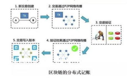 如何在imToken钱包中开通TRX（波场币）？