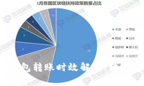 ImToken钱包转账时效解析：转账需要多久？
