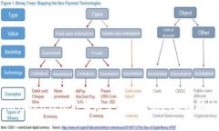 解决imToken钱包不显示余额