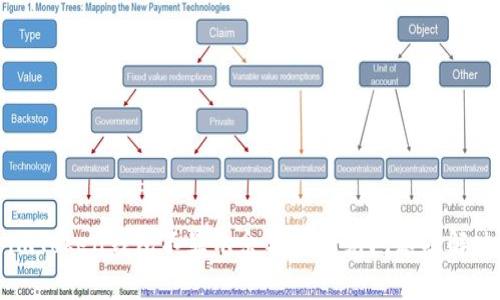 解决imToken钱包不显示余额的常见问题及解决方案