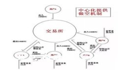 使用imToken钱包存储IPFS的