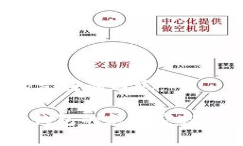 以下是为您创建的友好的内容：

如何参与imToken钱包的免费空投项目，实现资产增值