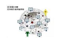 如何将货币钱包中的资金