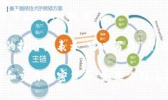 ＂imToken＂ 的读音可以分解