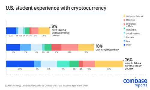 imToken国际版下载：安全、便捷的数字钱包使用指南