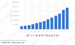 在使用imToken钱包进行转账