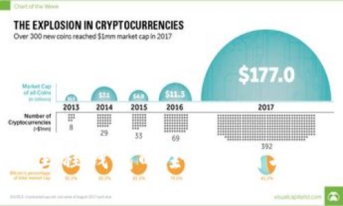 区块链里程钱包的全面规划与实践指南