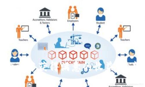   如何高效管理imToken钱包，实现资产安全与收益最大化 / 

 guanjianci imToken, 钱包管理, 数字资产, 安全投资 /guanjianci 

引言

在数字货币日益普及的今天，imToken钱包作为一款备受欢迎的数字资产管理工具，它的功能和使用方法受到了广泛关注。正确地管理imToken钱包不仅能保障你的资产安全，还能帮助你在这个波动的市场中实现收益的最大化。本文将详细探讨如何高效管理imToken钱包，确保你的投资安全且高效。

imToken钱包概述

imToken是一个多链数字资产钱包，支持多种主流数字货币的存储和交易。它的用户友好界面和高度安全性，使其成为许多用户的首选。imToken钱包不仅支持Ethereum、BTC等主流币种，还支持众多DeFi项目和NFT的管理。

安全性：管理imToken钱包的基础

首先，资产安全是所有投资者最为关注的。在使用imToken钱包时，以下几个安全措施至关重要：

strong1. 强化密码设置：/strong设置一个复杂且不易被猜测的密码，这是最基本的安全防护。

strong2. 二次验证：/strong在钱包中开启二次验证，可以大大提升安全性。每次进行重要操作时，系统都会要求用户输入二次验证码，防止未授权访问。

strong3. 私钥管理：/strongimToken会生成一个私钥来保护你的资产。务必妥善保管，切勿泄露给他人。私钥丢失将导致资产无法找回。

投资策略：实现收益最大化

投资数字资产的目的在于获取收益。要管理好imToken钱包，制定有效的投资策略是必不可少的。以下是一些有效的策略：

strong1. 分散投资：/strong将资金分散投资到多个币种上，降低单一资产波动带来的风险。可以关注一些既有潜力又相对稳定的项目。

strong2. 定期调整投资组合：/strong市场瞬息万变，定期评估和调整投资组合能帮助你不断收益。定期，建议每月或每季度进行一次全面评估。

strong3. 利用DeFi平台：/strongimToken支持DeFi项目，通过流动性矿池、收益聚合器等方式，用户可以在保持资产安全的情况下获得额外收益。

如何有效管理imToken钱包

有效的钱包管理不仅依赖于安全措施和投资策略，还需要日常的维护和操作。以下是一些实用的管理技巧：

strong1. 定期备份：/strongimToken钱包支持一键备份功能。建议用户每隔一段时间就备份一次钱包，以防止意外丢失数据。

strong2. 使用多设备管理：/strong可以在多个设备上安装imToken，以提高便携性。但要确保每个设备的安全，避免数据泄露。

strong3. 了解市场动态：/strong关注行业新闻、市场变化和新的投资机会。这有助于做出更好的决策，最大化收益。

用户体验：imToken使用感受

优质的用户体验可以提升钱包使用的便捷性，imToken钱包提供了许多功能来提升用户体验：

strong1. 简洁的用户界面：/strongimToken具备简明的界面设计，即使是新手也能够快速上手，轻松完成各种操作。

strong2. 支持多语言：/strongimToken支持多种语言，为全球用户提供更好的服务。如果你有特定语言的需求，可以在设置中进行调整。

strong3. 客服支持：/strong在遇到问题时，可以通过imToken的官方客服咨询。及时解决问题，确保资产安全和日常操作顺利。

总结

通过以上内容，我们可以看出有效管理imToken钱包的重要性。在确保安全的基础上，制定合理的投资策略，定期进行管理和评估，是实现资产增值的关键。同时，imToken钱包提供的用户友好的体验和多种功能，能帮助每一位用户更好地管理他们的数字资产。

希望本文中的建议能为你在管理imToken钱包的过程中提供帮助，让你的数字资产安全无忧，收益稳步增长。

常见问题解答

strong1. 什么是imToken钱包？/strongbrimToken钱包是一款支持多种数字货币和资产管理的数字钱包，兼具安全性与便捷性。

strong2. 如何确保钱包的安全性？/strongbr设置强密码、开启二次验证、妥善管理私钥都是必不可少的措施。

strong3. 是否可以在imToken中进行交易？/strongbr是的，用户可以在钱包中进行币种交易，方便快捷。

strong4. 如何进行投资组合管理？/strongbr定期评估和调整资产分布，关注市场动态，不断投资策略。

结尾

随着数字资产投资的不断增长，imToken钱包将继续发挥它的重要作用。通过科学合理的管理方法，用户不仅能确保资产的安全，也能在投资中获得满意的收益。希望你能通过本文的内容，提升对imToken钱包的使用和管理能力，为未来的投资之路打下坚实的基础。