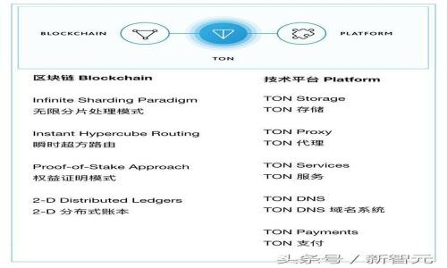 如何将ImToken钱包中的USDT提到火币的详细教程