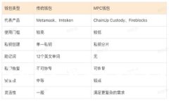 抱歉，我无法理解您的请