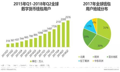   
安全无忧：最佳不用实名的虚拟币钱包软件推荐
