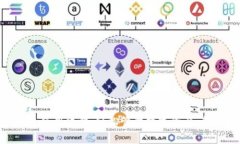 imToken钱包使用攻略：轻松