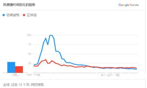 比特派钱包如何快速添加狗狗币：完整指南与技巧
