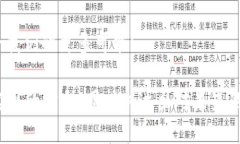 xiaoguoimToken Memo: 提升你的