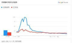 2023年Token钱包最新下载指