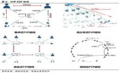 baioti比特币最早钱包的诞