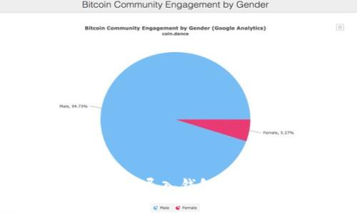 解决 imToken 导入钱包失败的终极指南