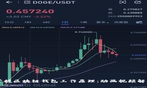 掌握区块链钱包工作原理：动画视频解析