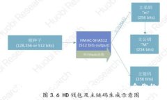 2023年最佳比特币钱包推荐