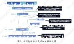   如何有效管理区块链钱包