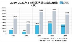 全面解析imToken观察钱包功