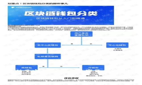 ImToken 钱包成立于 2016 年。作为一个非托管数字资产钱包，ImToken 提供了安全、便捷的数字货币管理服务。它具有多种功能，支持多种主流加密货币的存储和交易，吸引了大量用户。

如果您需要更详细的信息或者关于 ImToken 的其他问题，请告诉我！