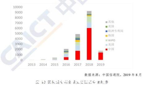 IM钱包使用教程：轻松掌握数字资产的管理与投资