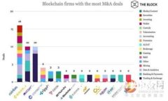 imToken导入钱包上限详解：