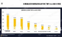 以太坊钱包iOS版源码：快速构建安全的数字货币