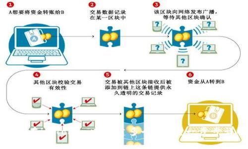 如何在imToken中创建多个钱包：一步步详解