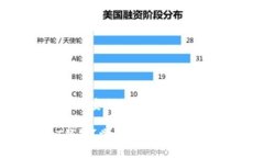 管理USDT的钱包: 实现安全