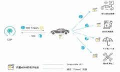 IM钱包（也称为IM钱包或