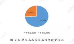 如何将TP钱包中的USDT提到