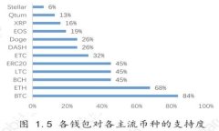 如何查找比特币钱包的私钥？详细步骤与安全提