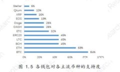 如何选择适合您的比特币钱包：PC钱包详解与使用